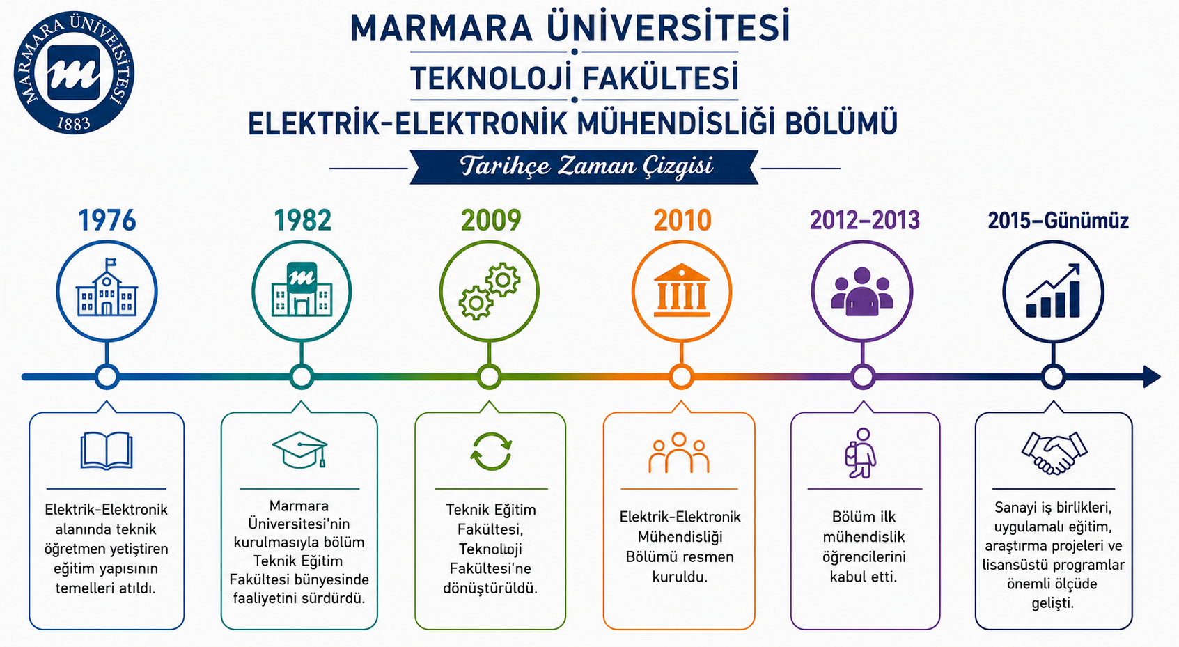 Marmara Üniversitesi Elektrik-Elektronik Mühendisliği Bölümü tarihçesi