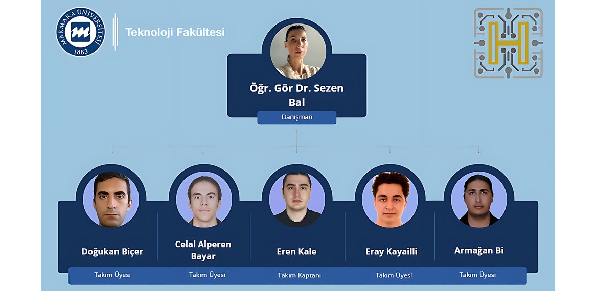 TEKNOFEST 2024'te Dr. Sezen BAL ve Öğrencilerinden Çip Tasarım Yarışmasında Finale Yükselen Proje