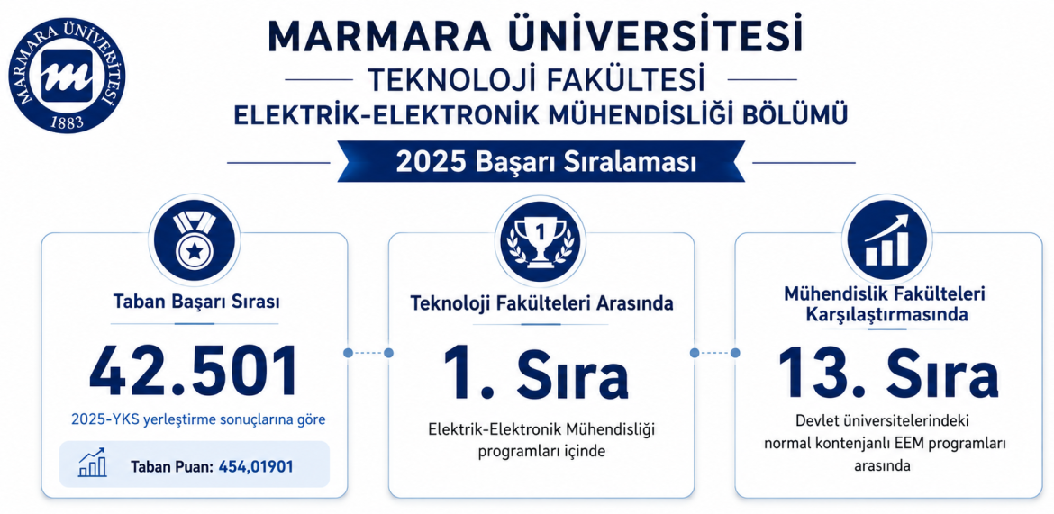 Marmara Üniversitesine Hoşgeldiniz