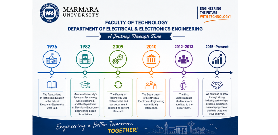 Faculty of Technology Electric Electronic Engineering