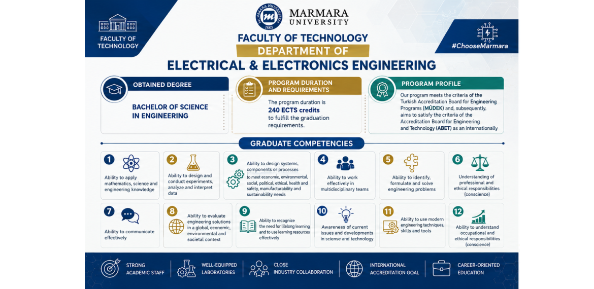 Faculty of Technology Electric Electronic Engineering