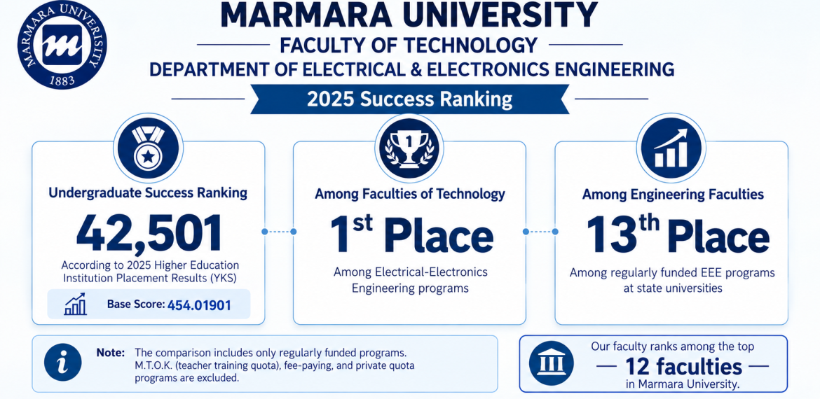 Faculty of Technology Electric Electronic Engineering